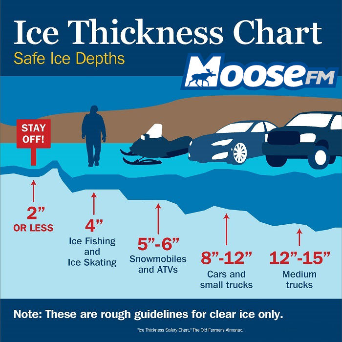 Ice Safety