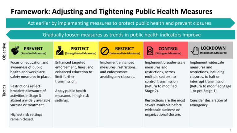 Haliburton, Kawartha, Pine Ridge District Health Unit moved to yellow-protect