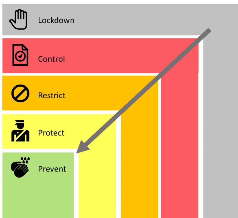 BREAKING: Haliburton, Kawartha, Pine Ridge District Health Unit remaining in Yellow-Protect Zone